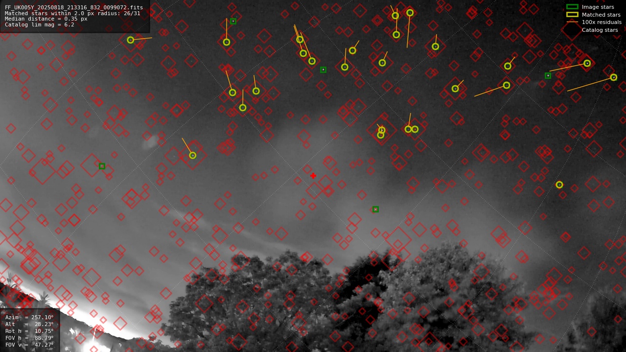 Astrometry report