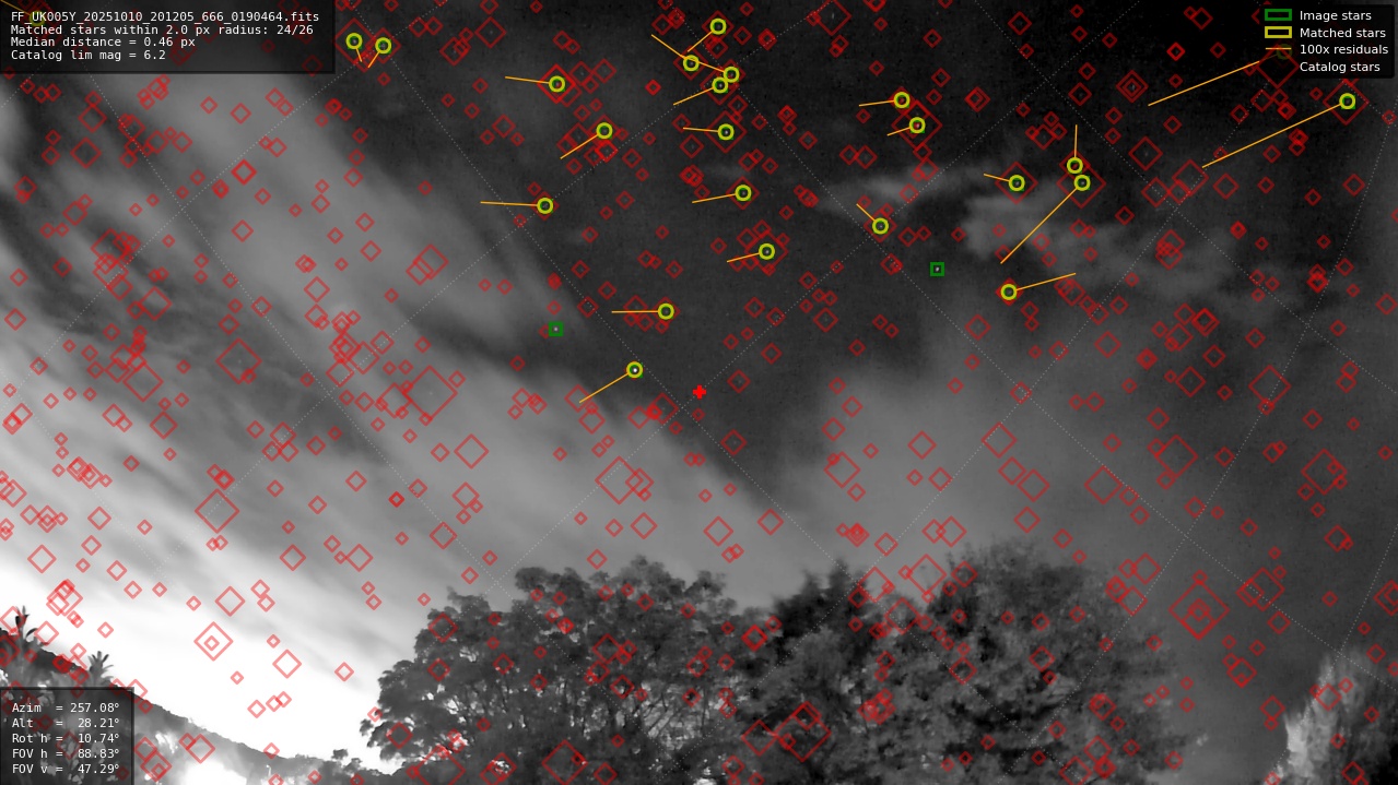 Astrometry report