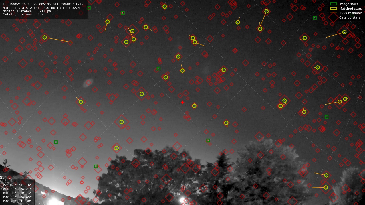 Astrometry report