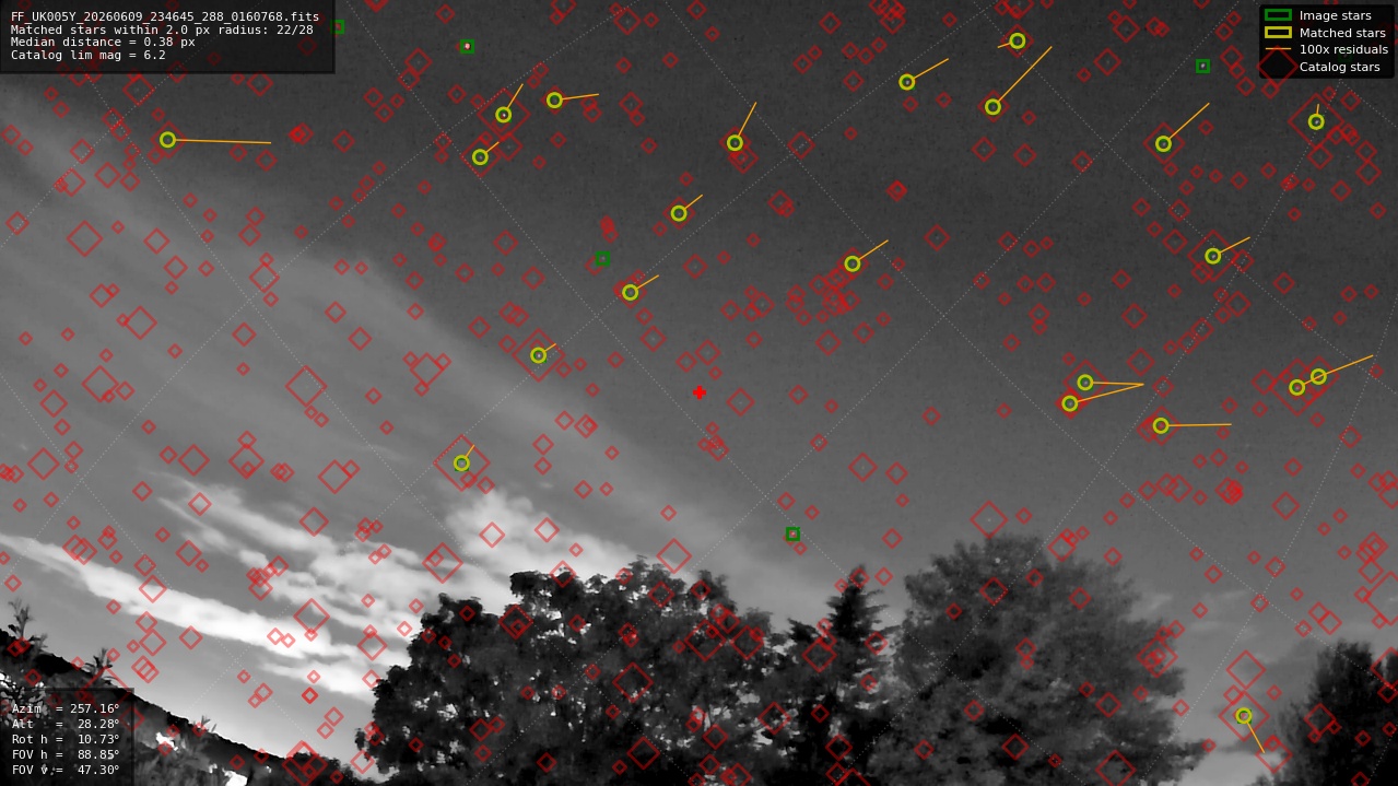 Astrometry report
