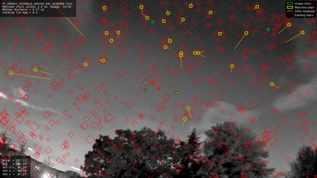 Astrometry report