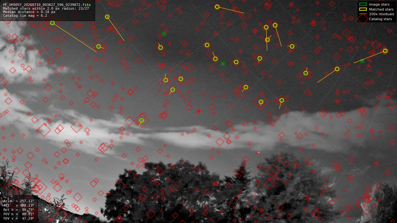 Astrometry report