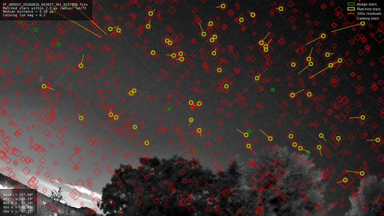 Astrometry report