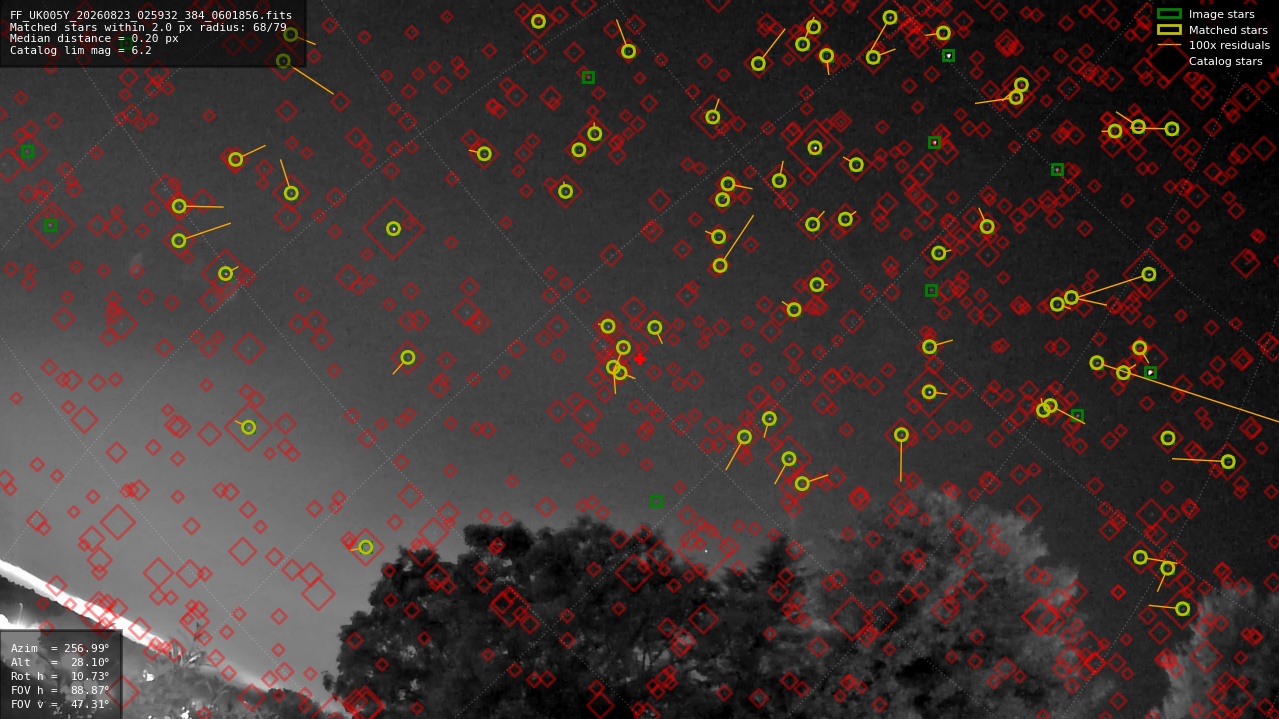 Astrometry report