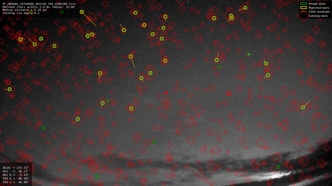 Astrometry report