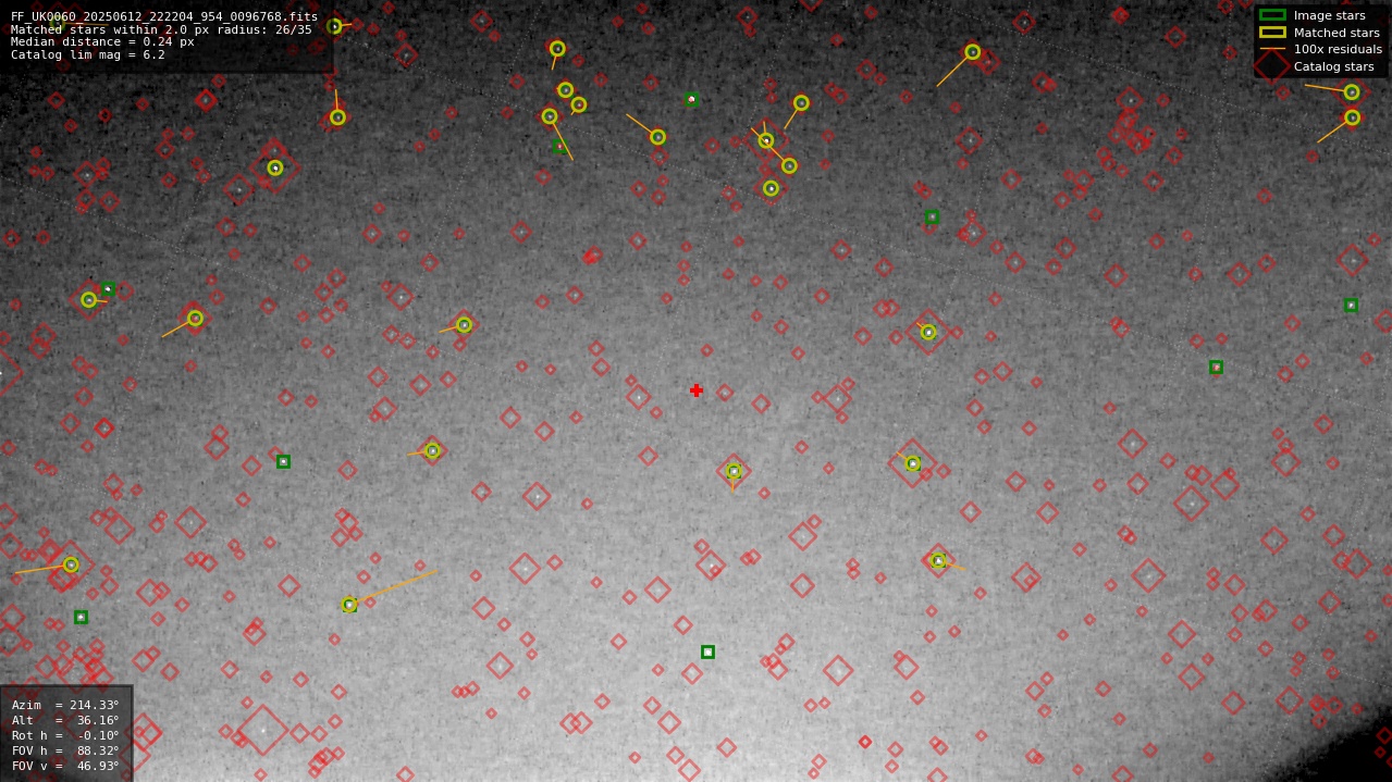 Astrometry report