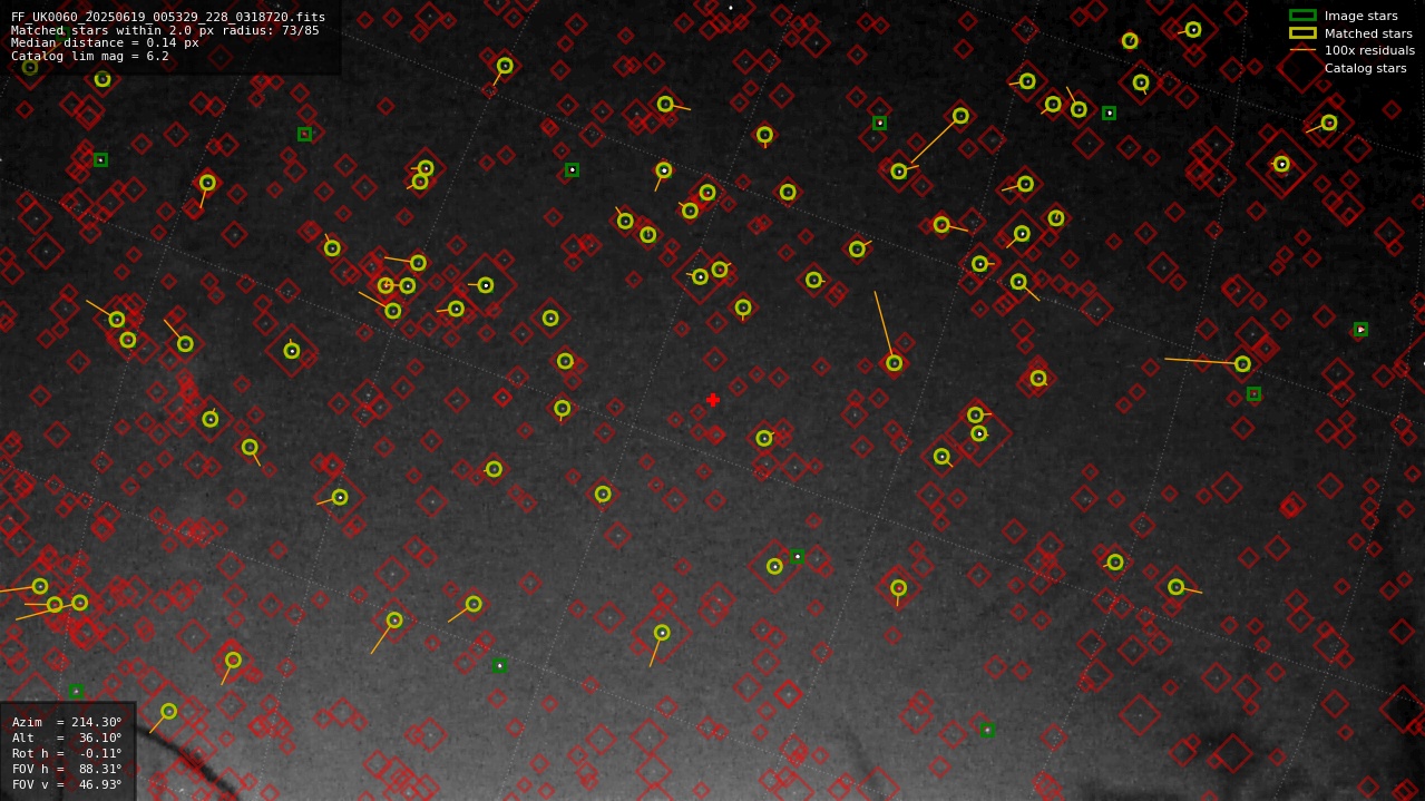 Astrometry report
