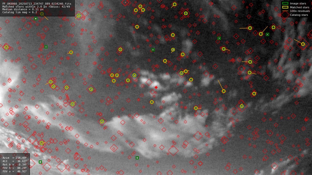 Astrometry report