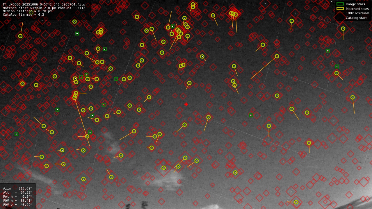 Astrometry report