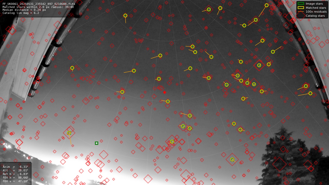 Astrometry report