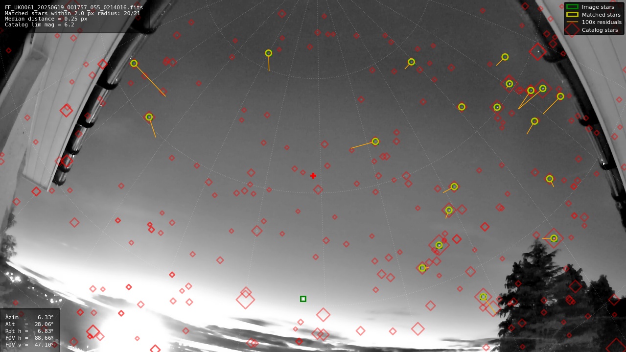 Astrometry report