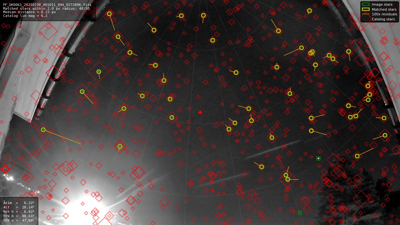 Astrometry report