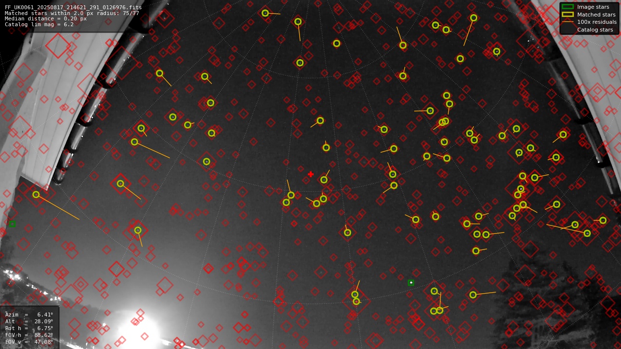 Astrometry report