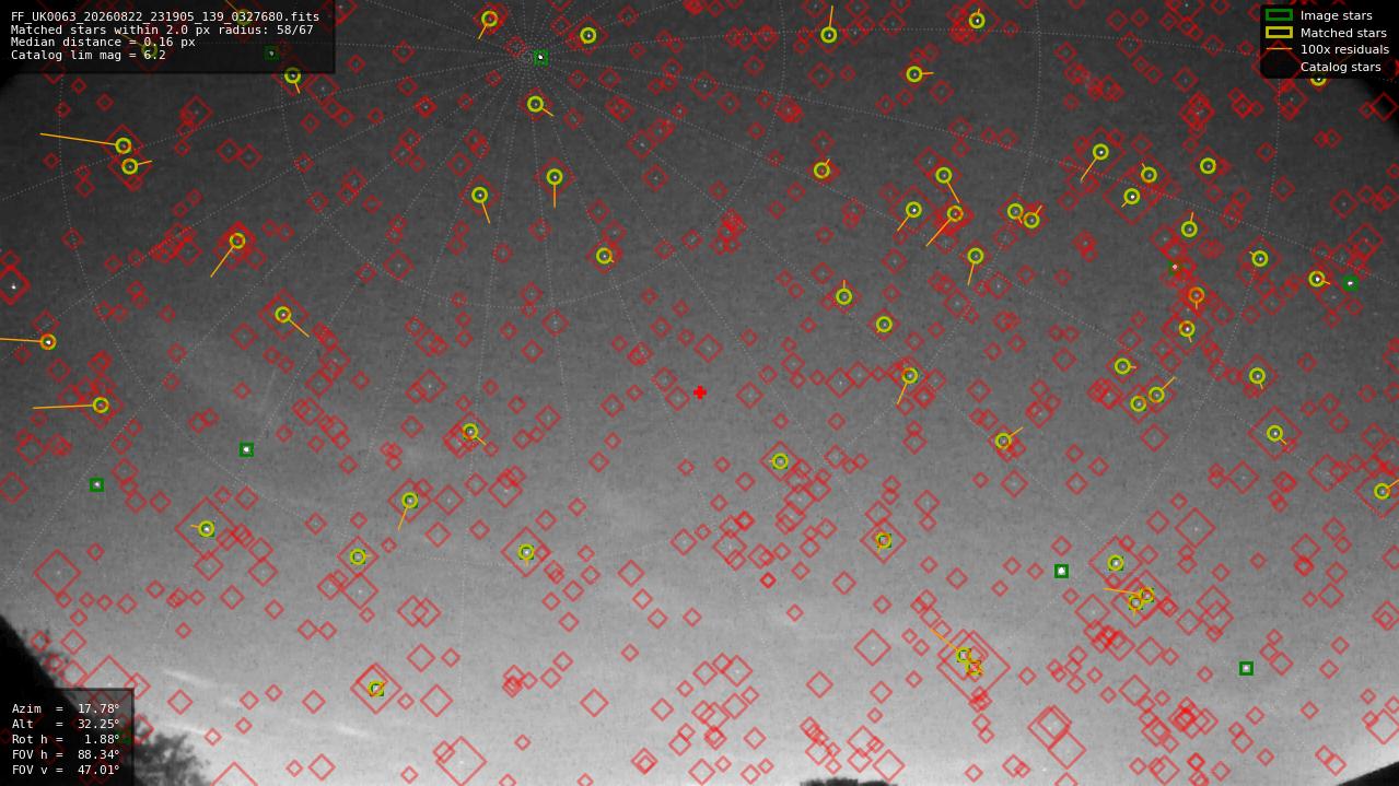 Astrometry report