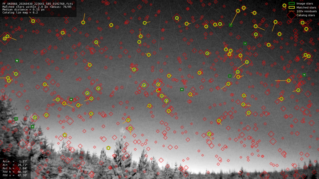 Astrometry report