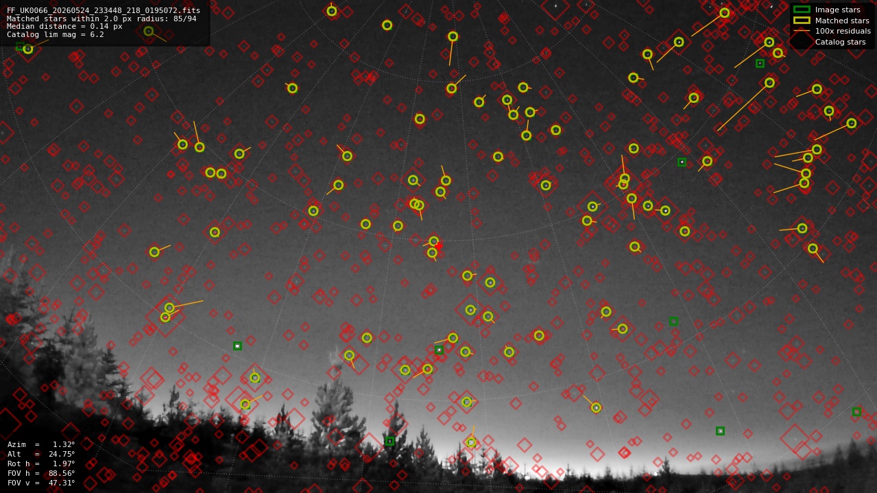 Astrometry report