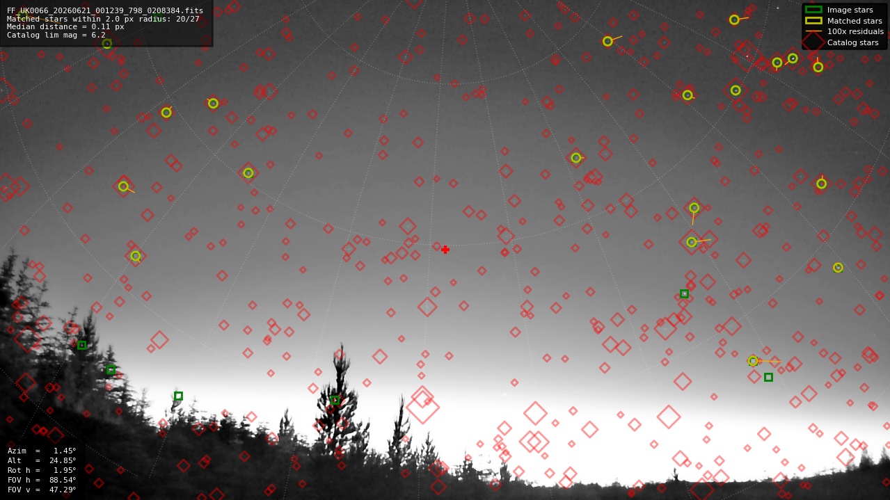Astrometry report