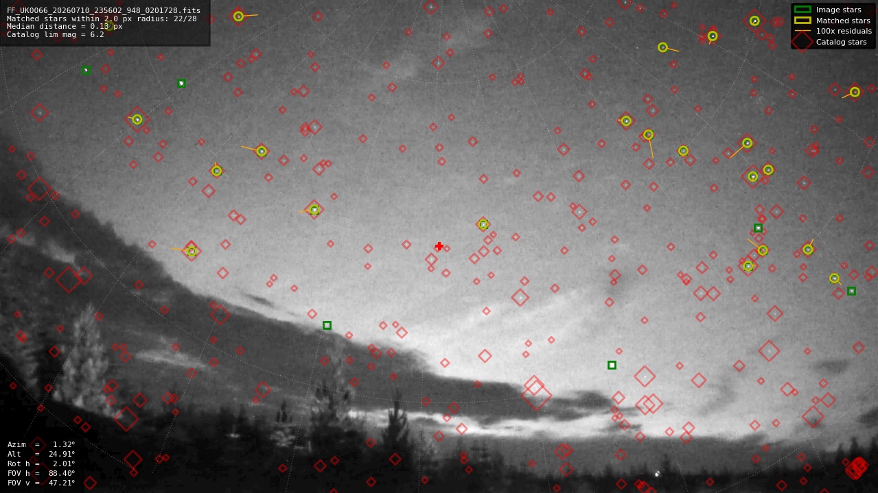 Astrometry report