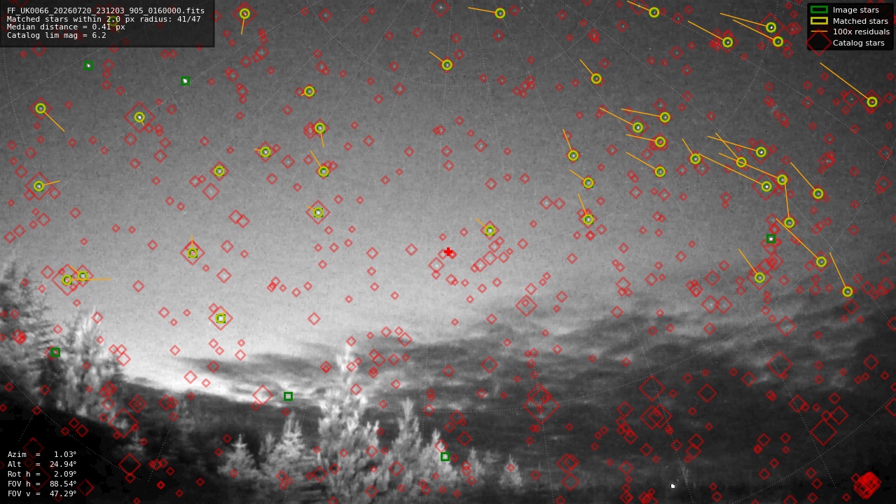 Astrometry report