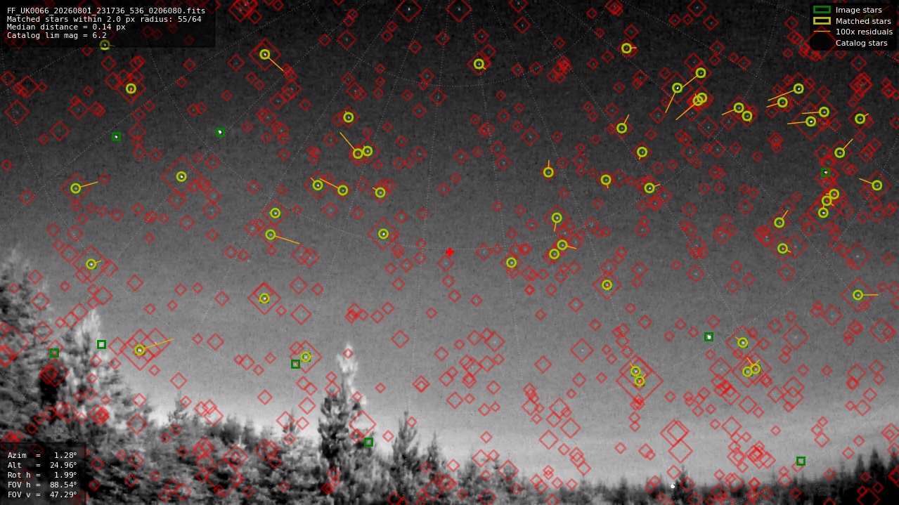 Astrometry report
