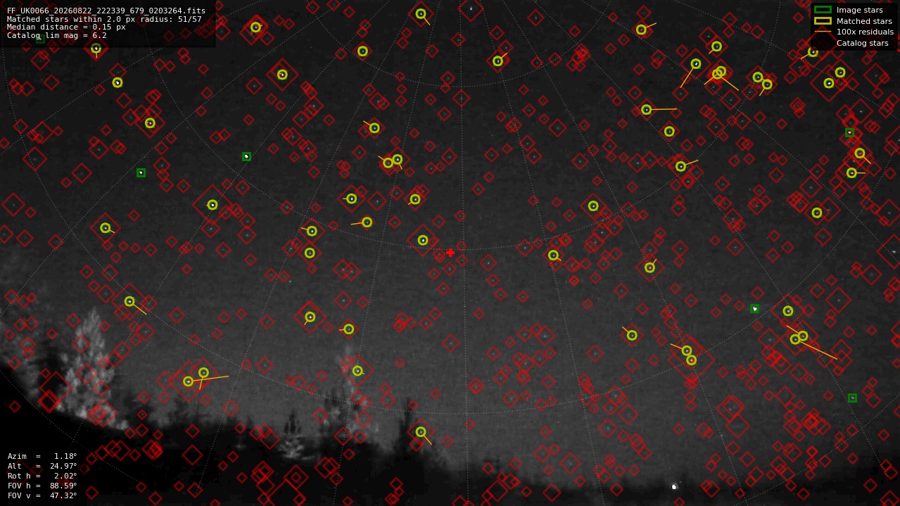 Astrometry report
