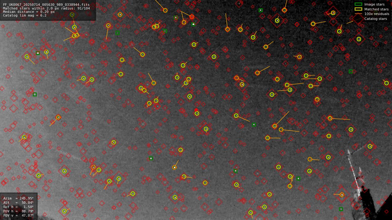 Astrometry report
