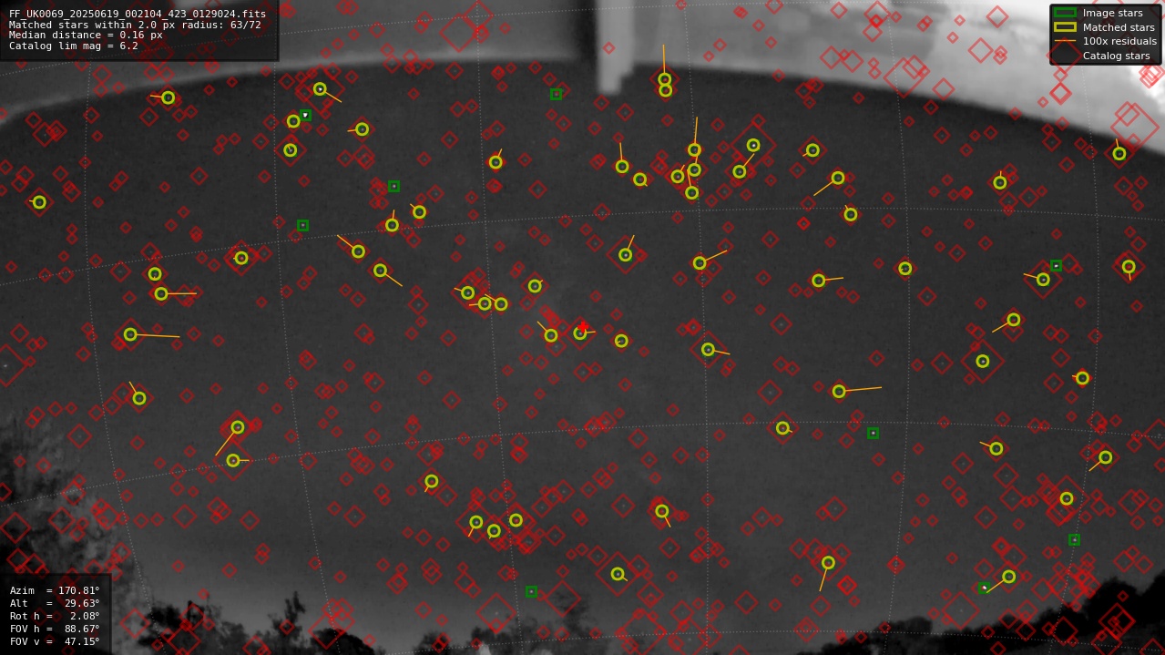 Astrometry report