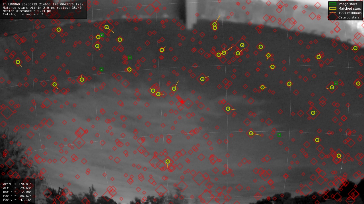 Astrometry report