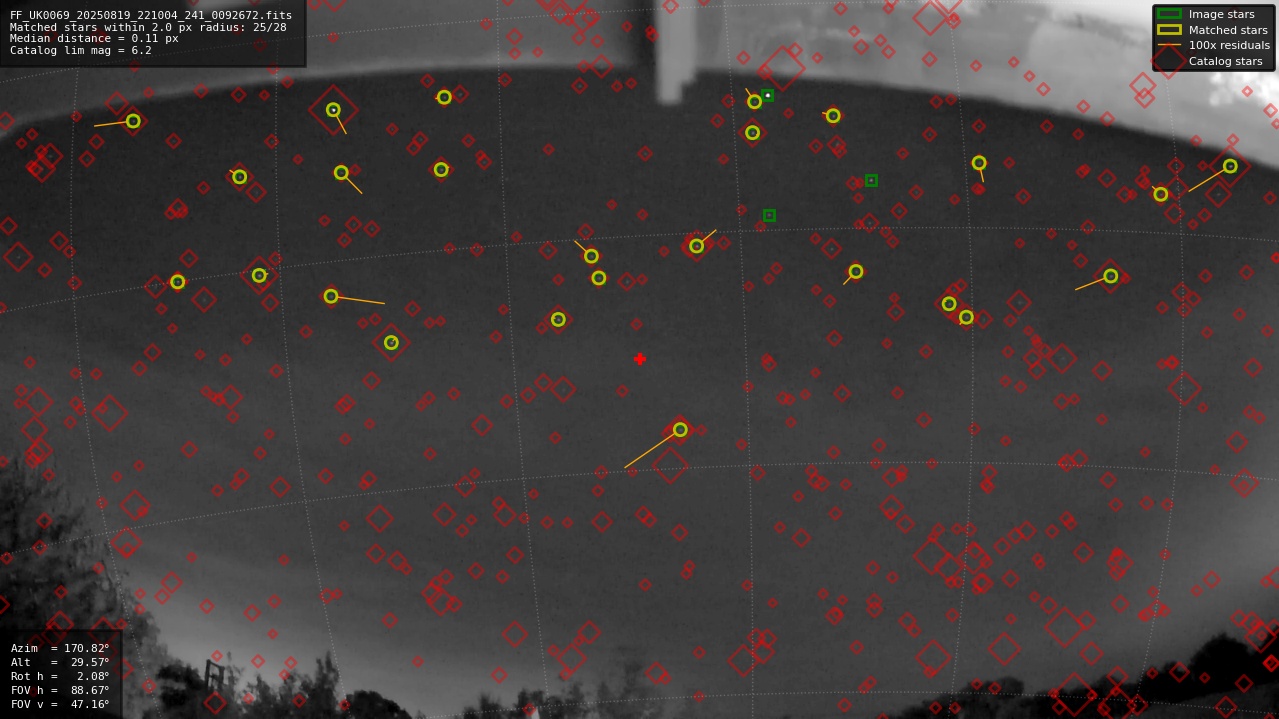 Astrometry report