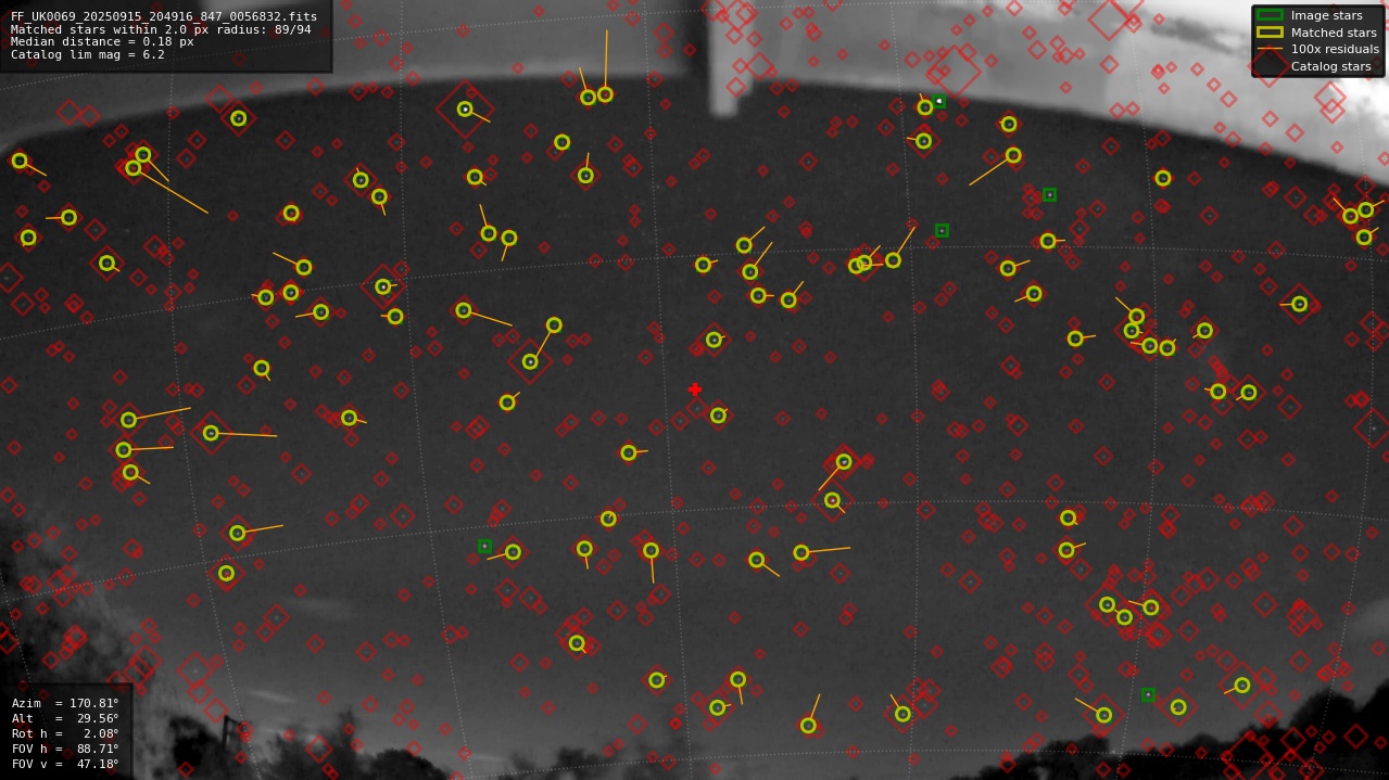 Astrometry report