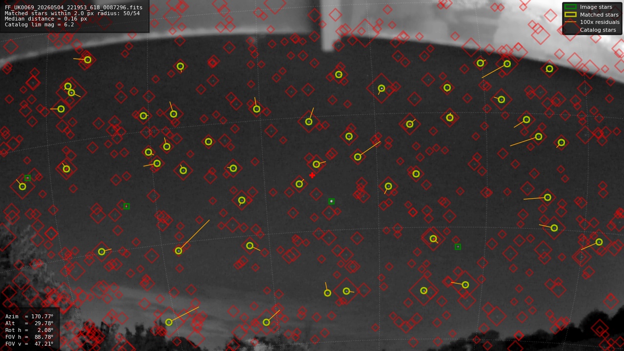 Astrometry report