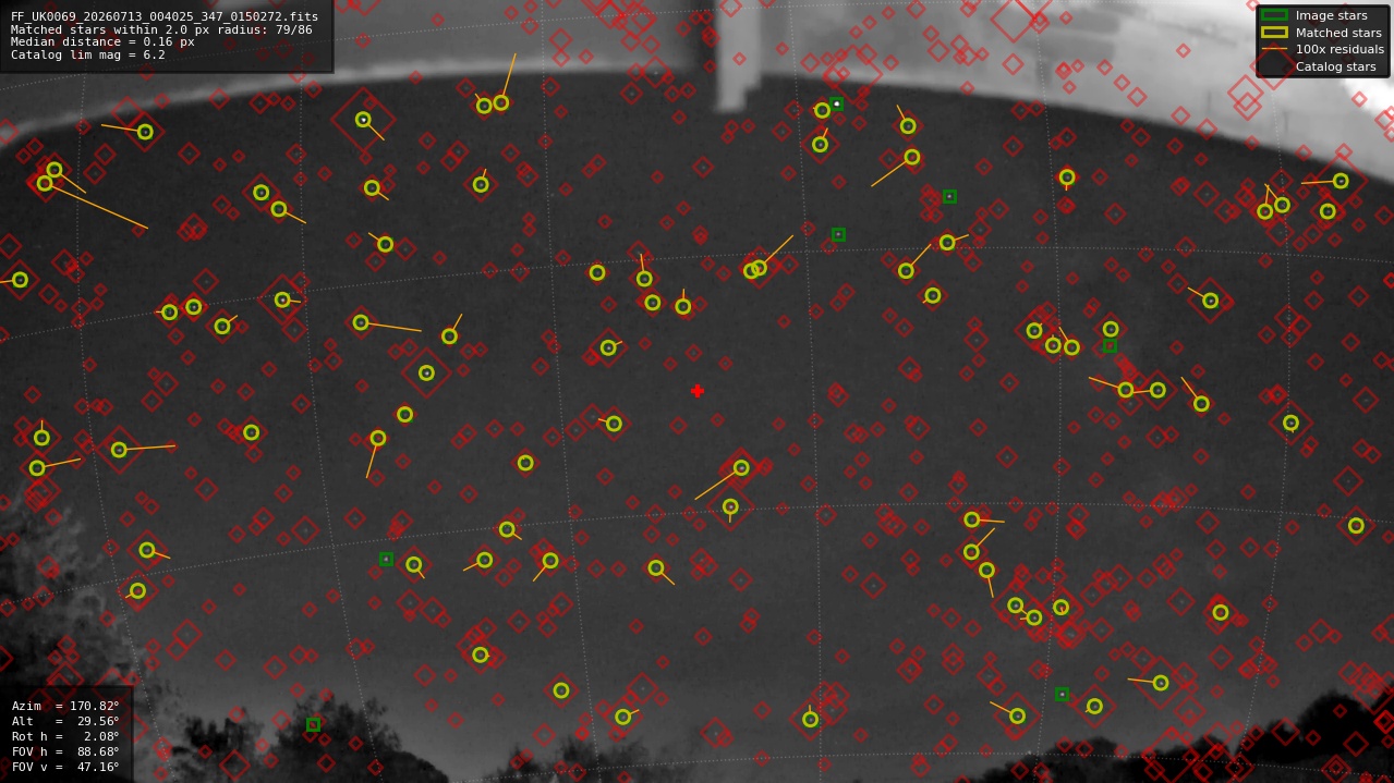 Astrometry report