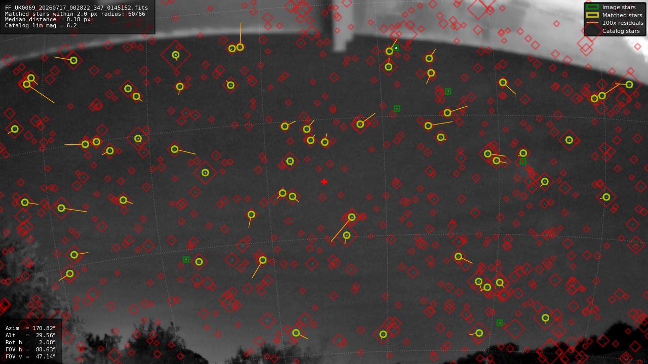 Astrometry report