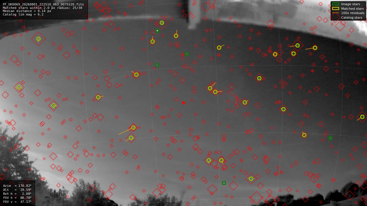 Astrometry report
