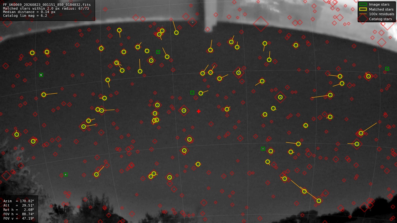 Astrometry report
