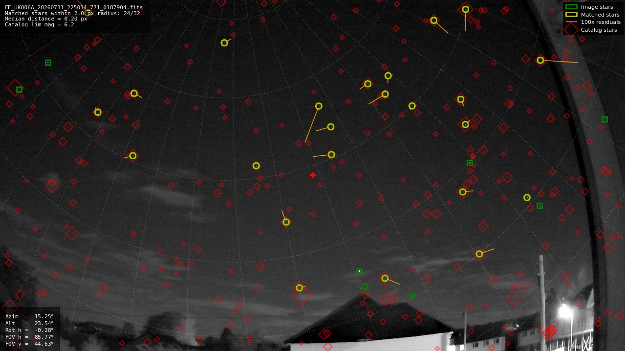Astrometry report