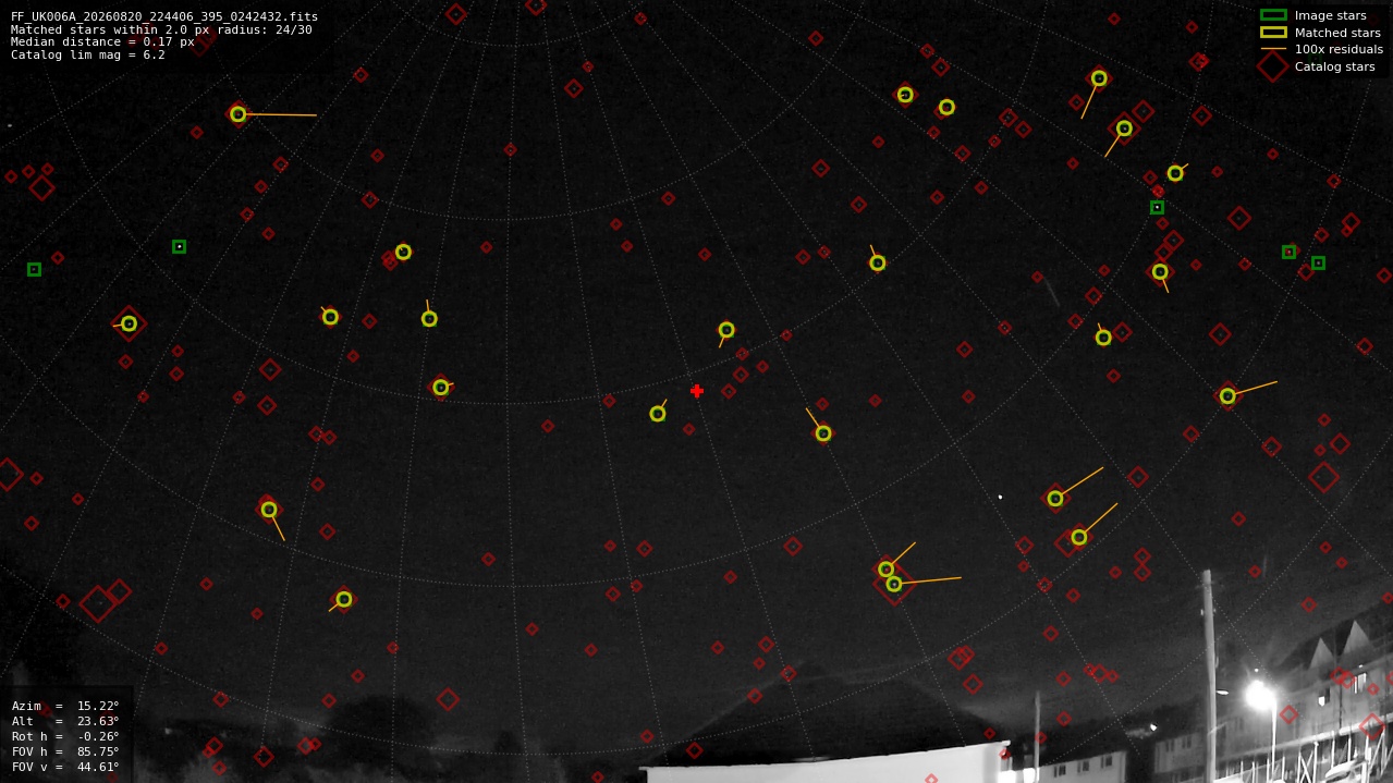 Astrometry report