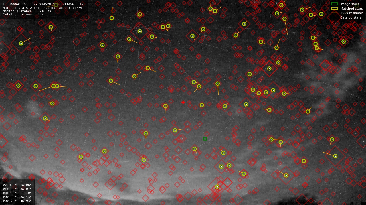 Astrometry report