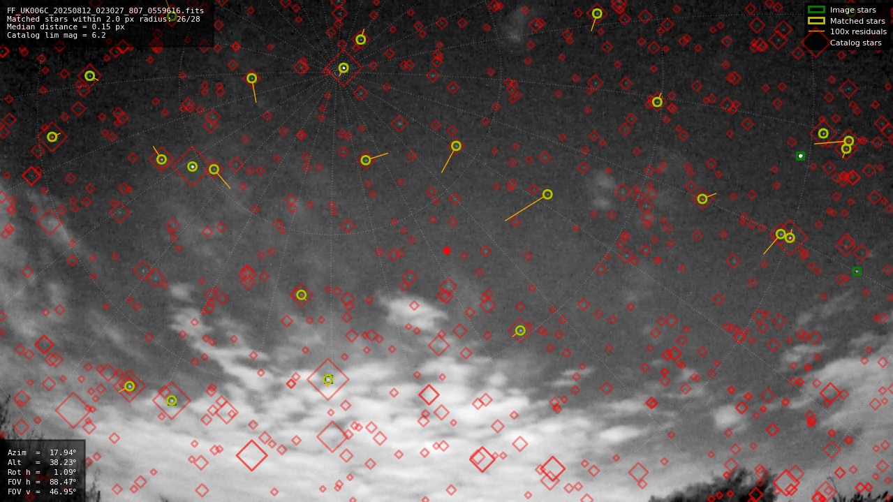 Astrometry report