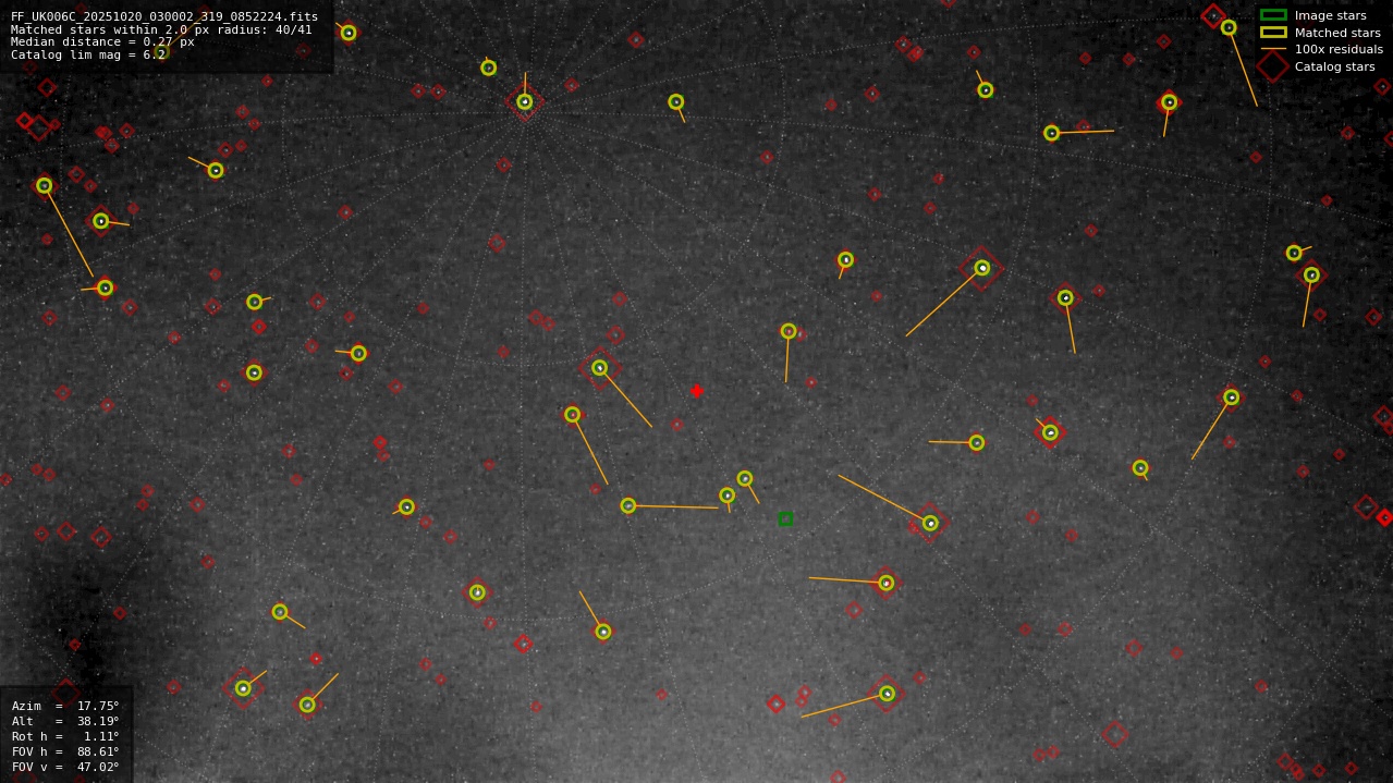 Astrometry report