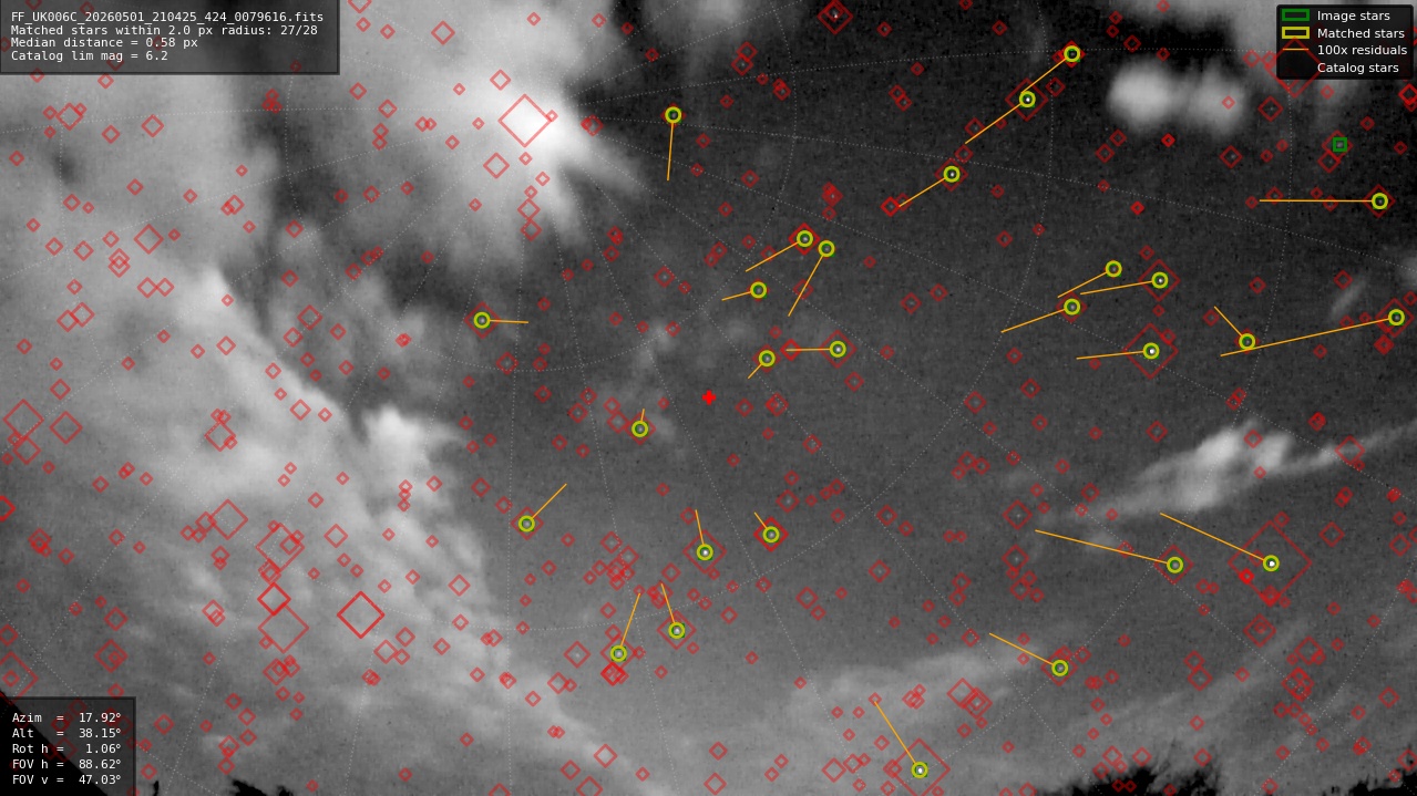 Astrometry report