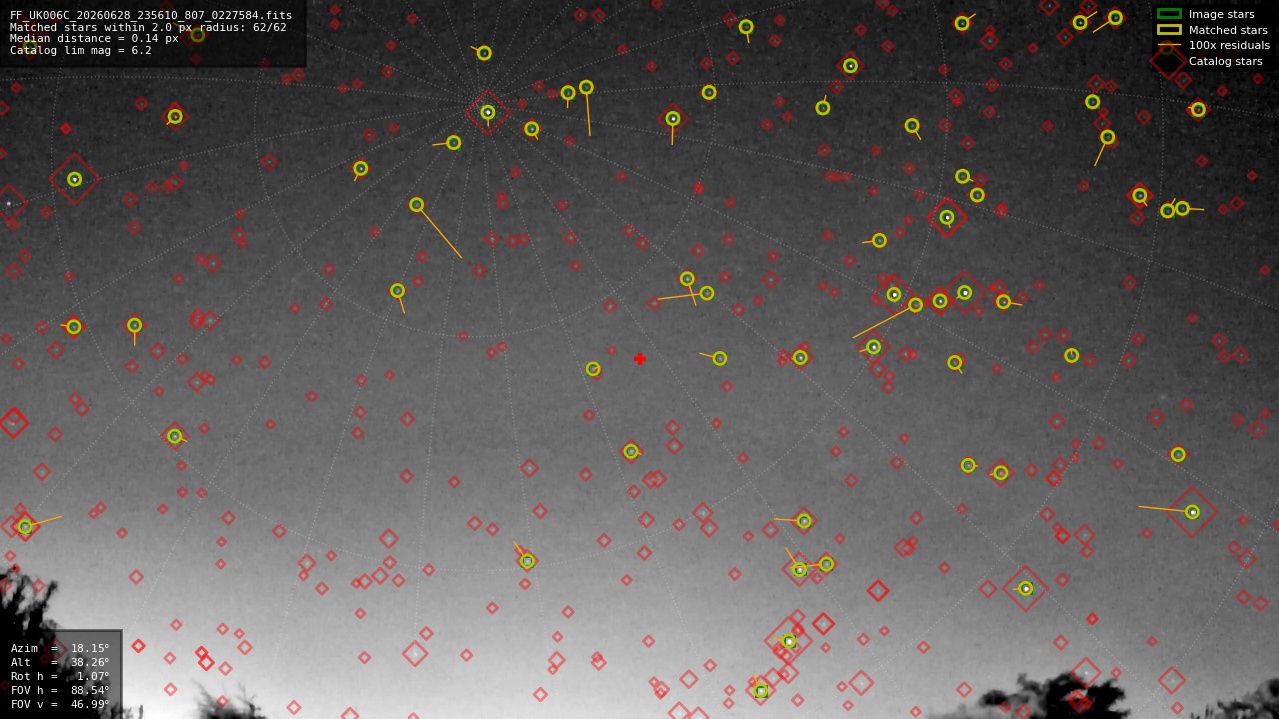 Astrometry report