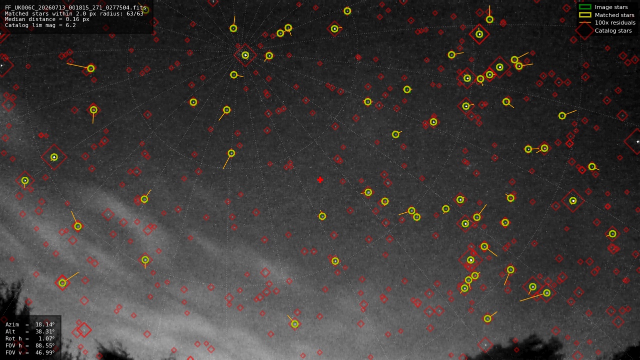 Astrometry report