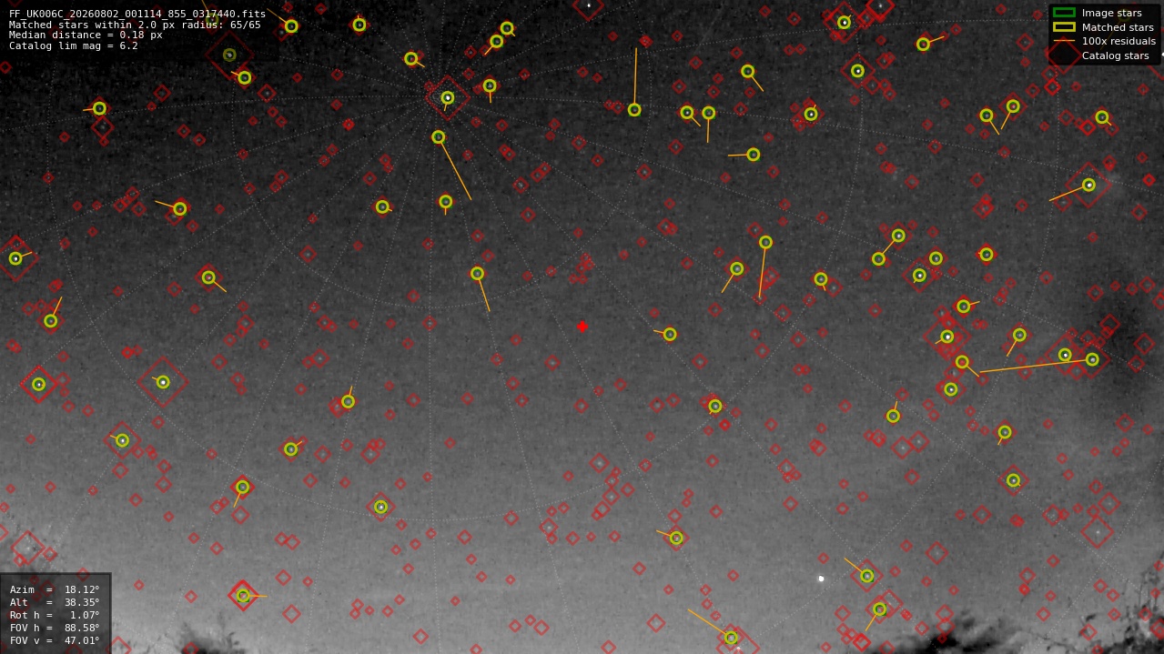 Astrometry report