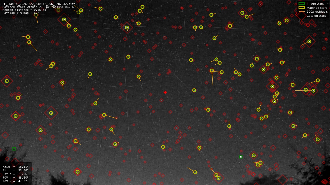 Astrometry report