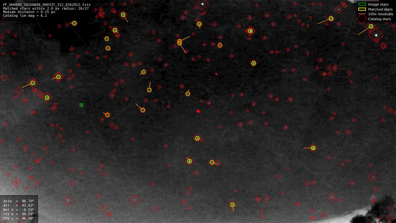 Astrometry report