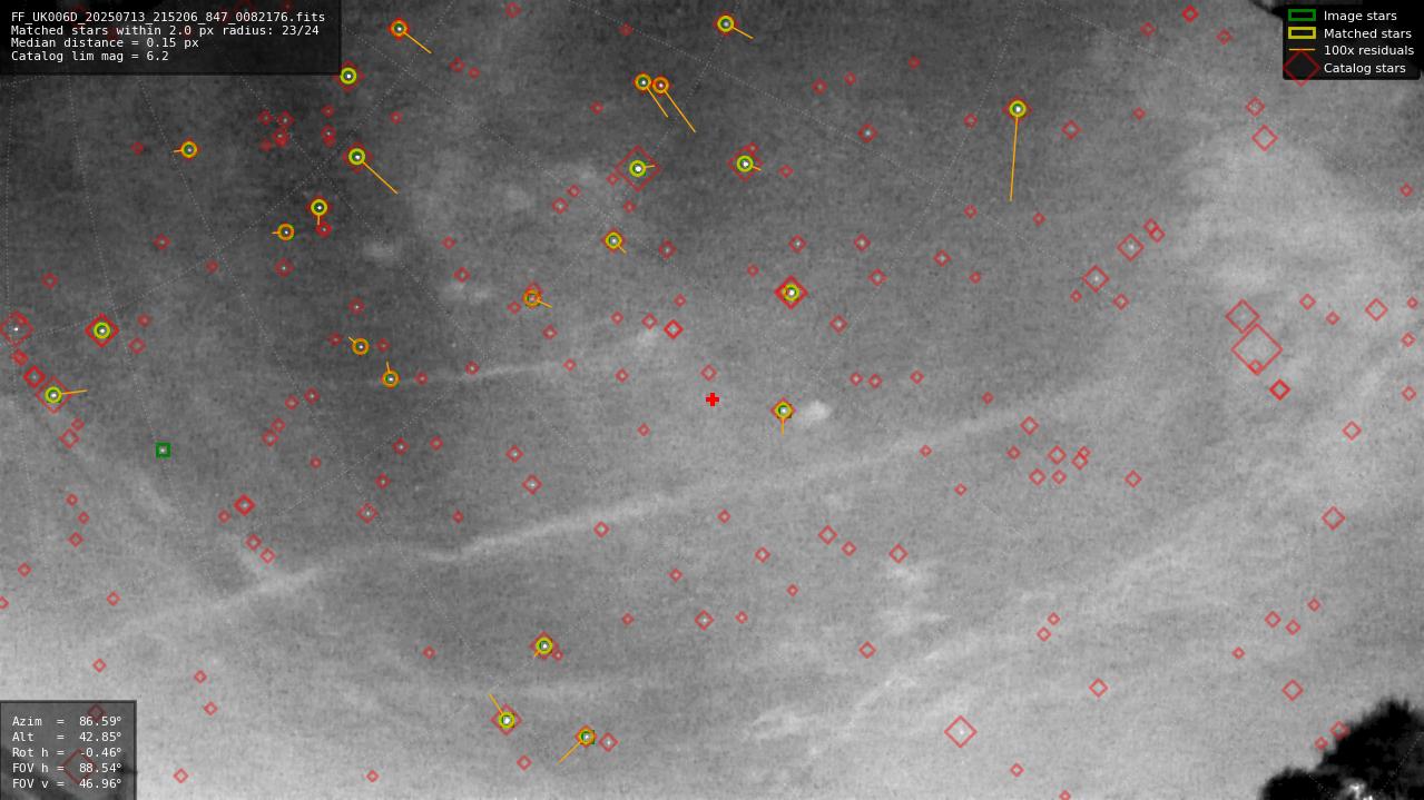Astrometry report