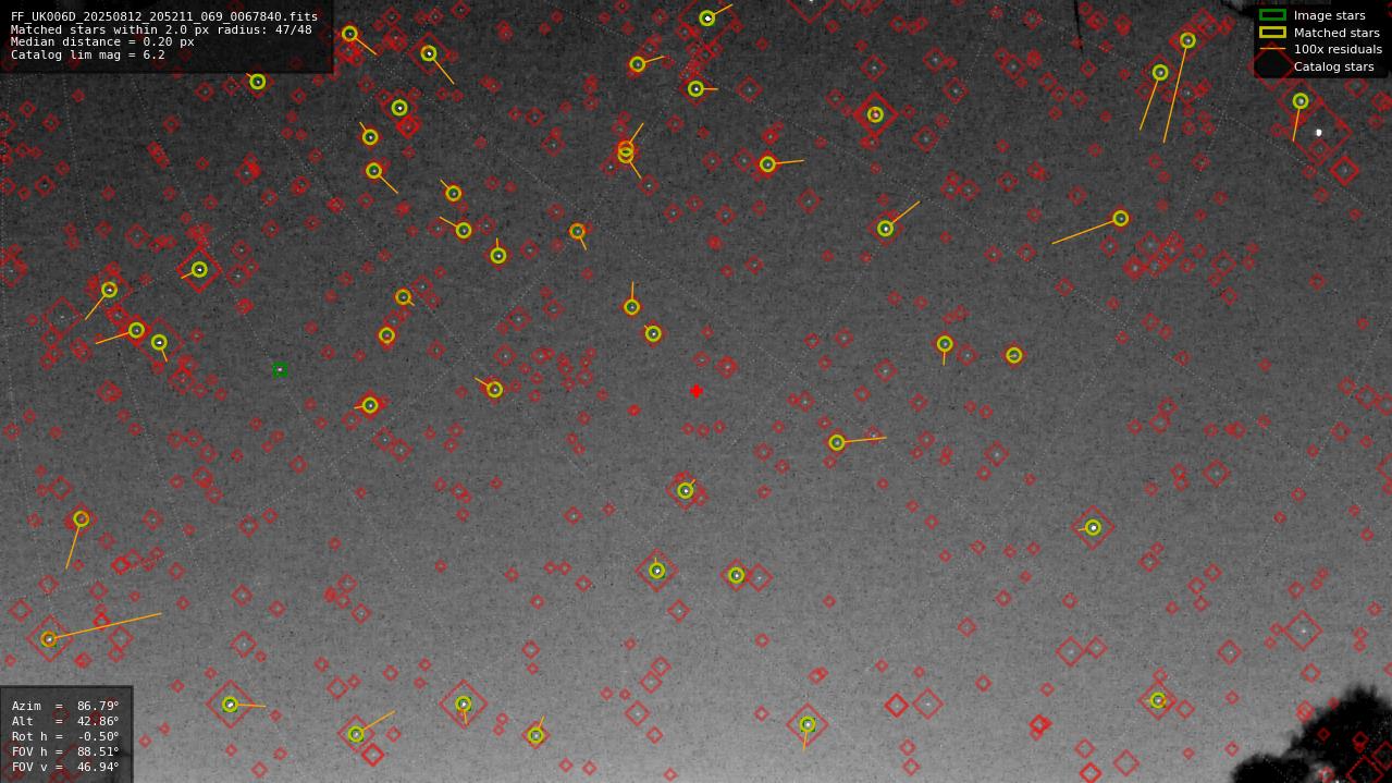 Astrometry report