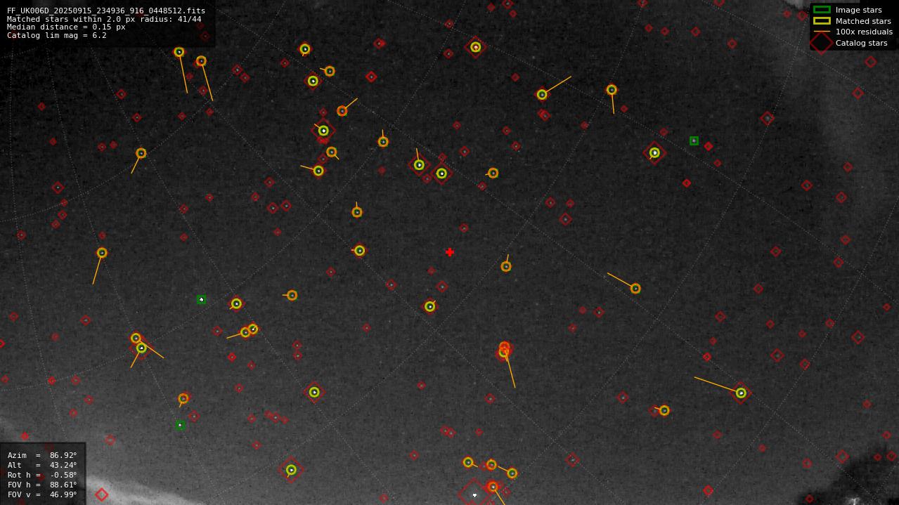 Astrometry report