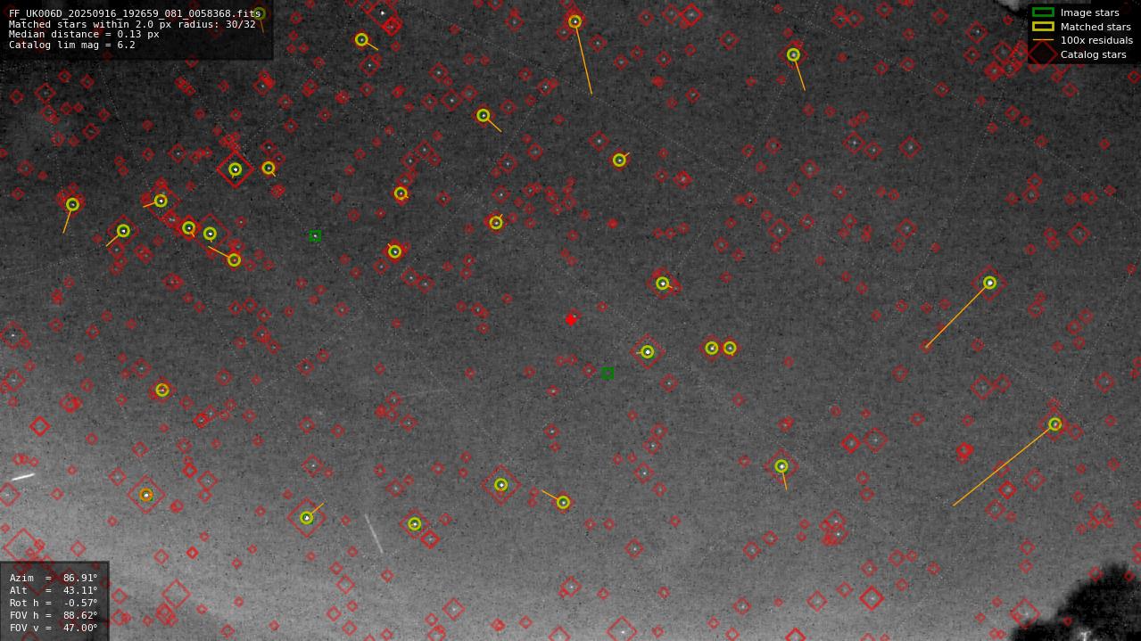 Astrometry report